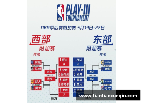 2014 NBA季后赛全面对阵图及最新赛况